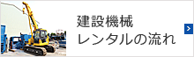 建設機械レンタルの流れ